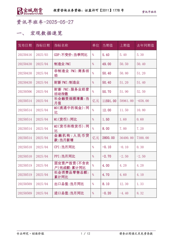 资讯早班车-2025-05-27