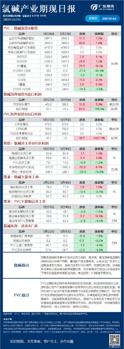 能源化工日报