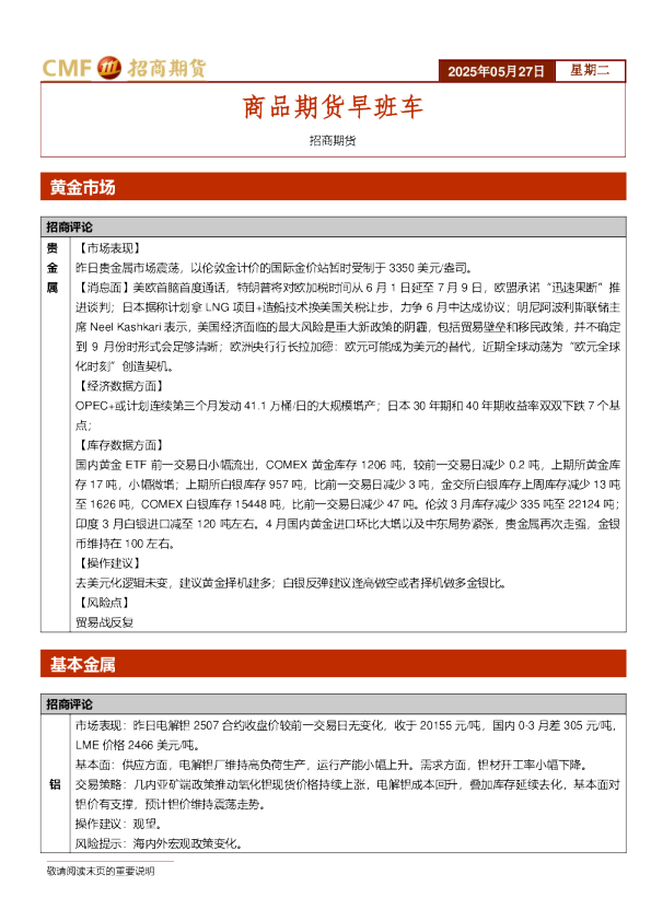 商品期货早班车