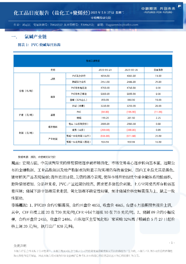 化工品日度报告（盐化工+聚烯烃）