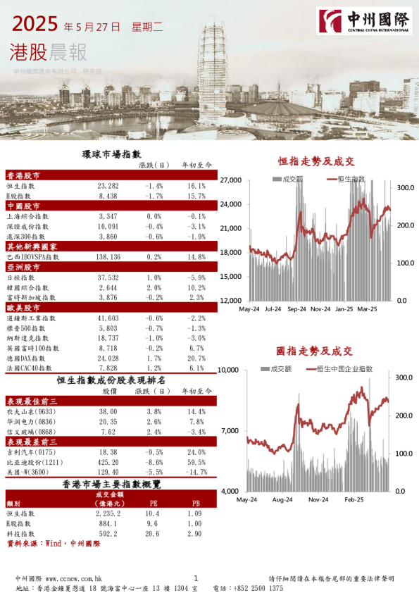 港股晨报