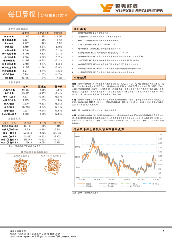 越秀证券每日晨报