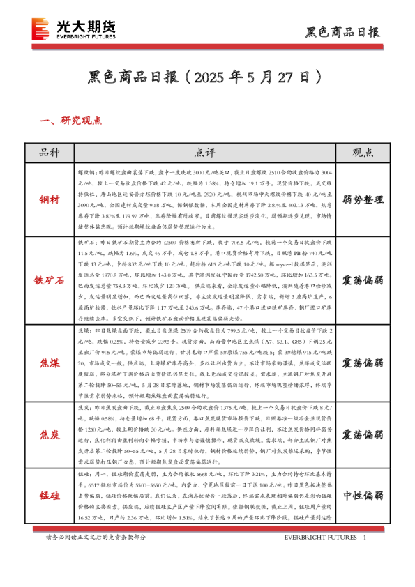 黑色商品日报