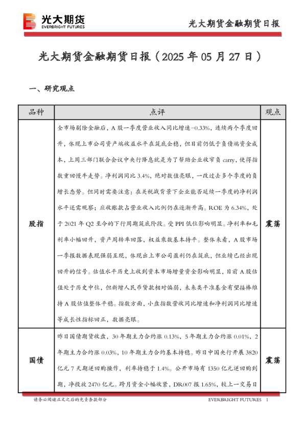 金融期货日报