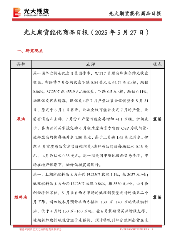 能化商品日报