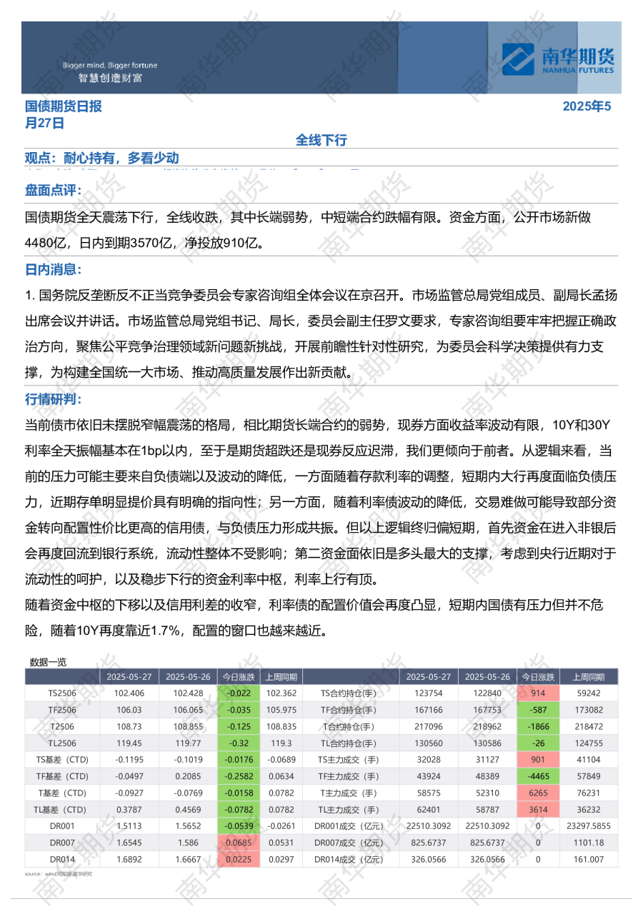 国债日报250527：全线下行