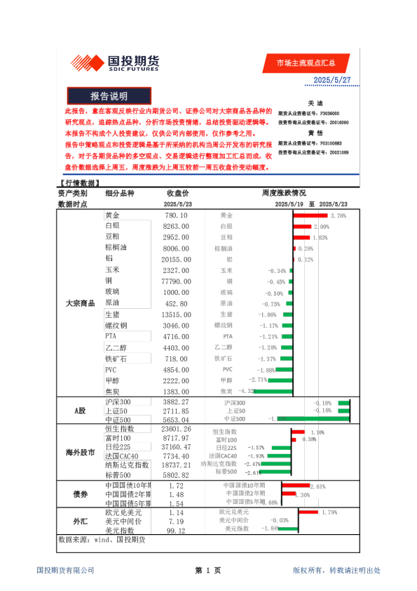 市场主流观点汇总