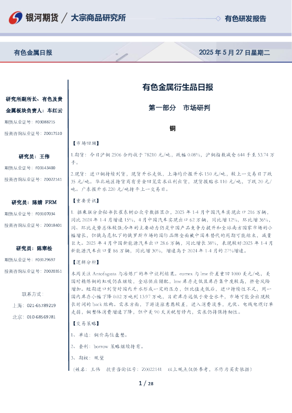 有色金属衍生品日报