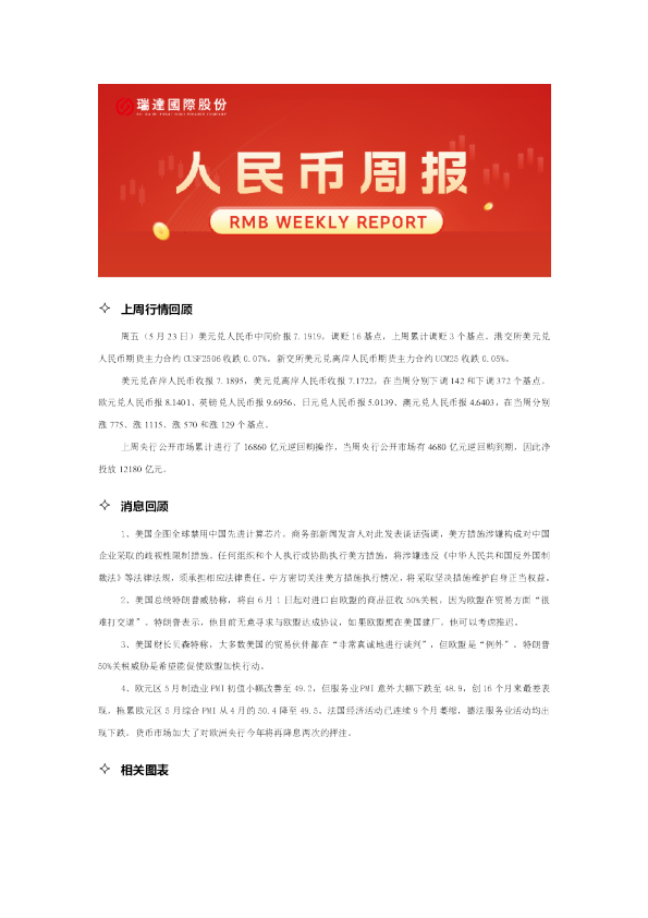 人民币期货周报
