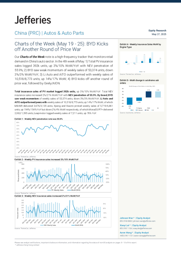 本周图表(5月19 - 25日):比亚迪开启新一轮价格战