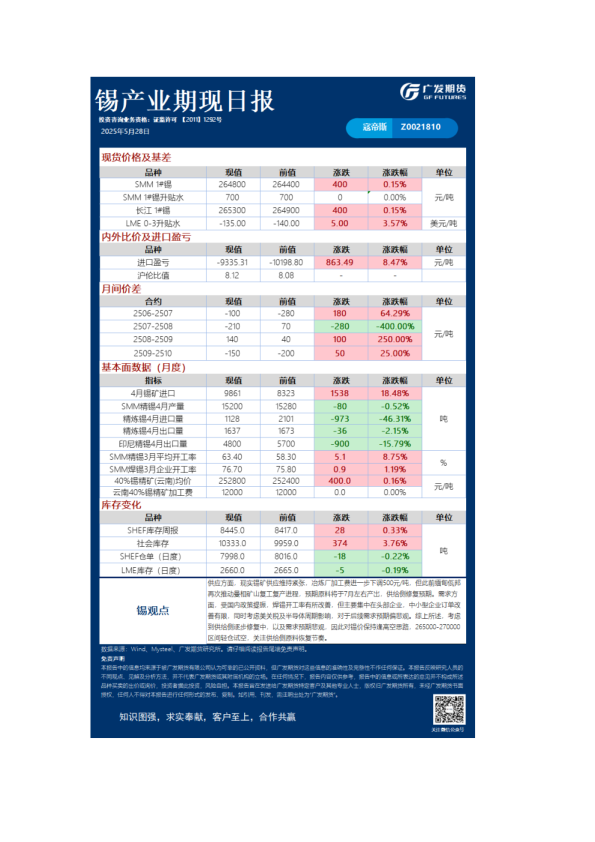 有色日报20250528