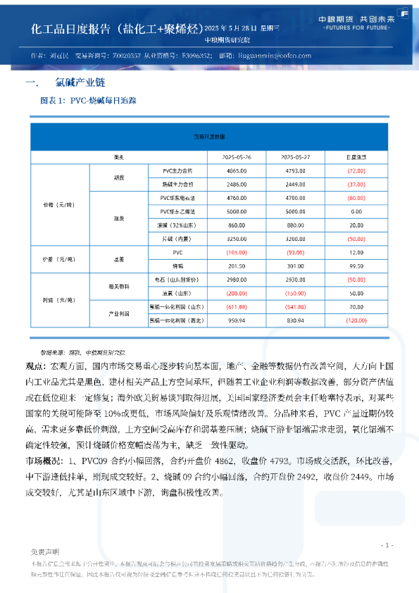 化工品日度报告（盐化工+聚烯烃）