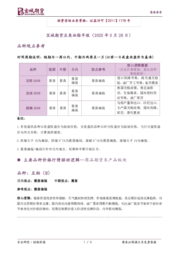 豆类油脂早报