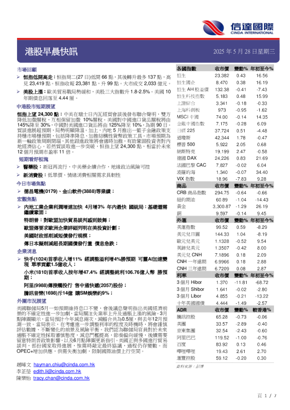 港股早晨快讯