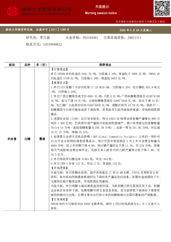 早盘提示