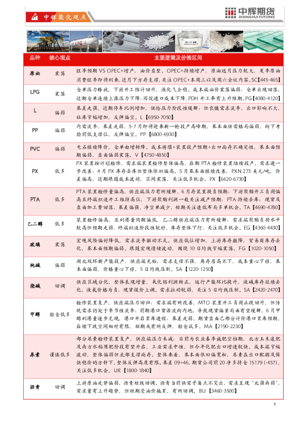 中辉期货能源化工板块日报