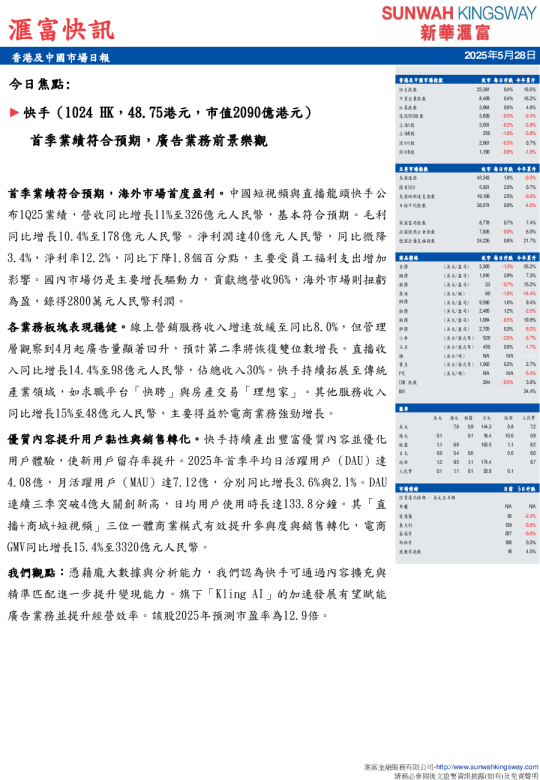 香港及中國市場日報