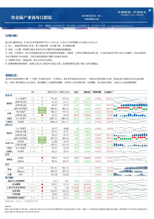 中粮期货金属新材料产业链每日跟踪
