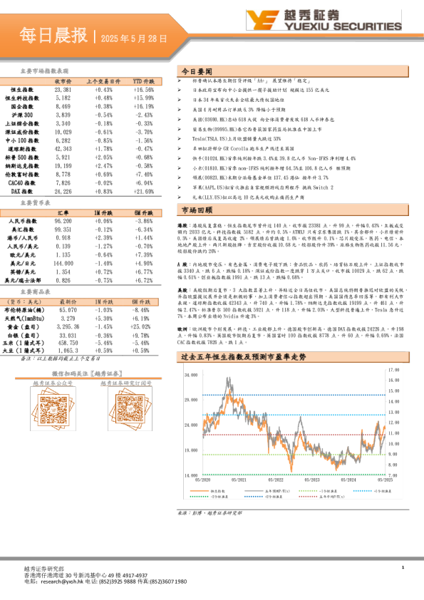 越秀证券每日晨报