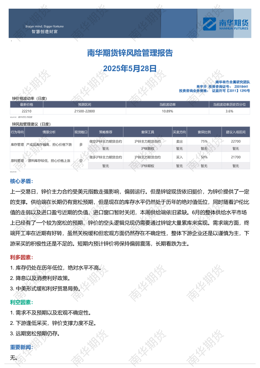 锌风险管理报告
