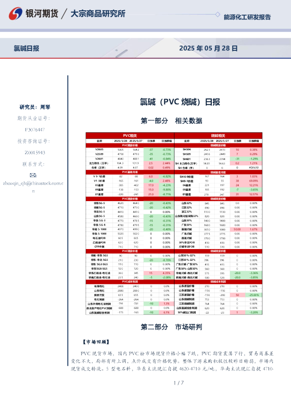 氯碱（PVC烧碱）日报