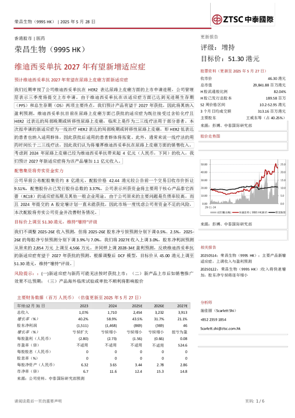 维迪西妥单抗2027年有望新增适应症