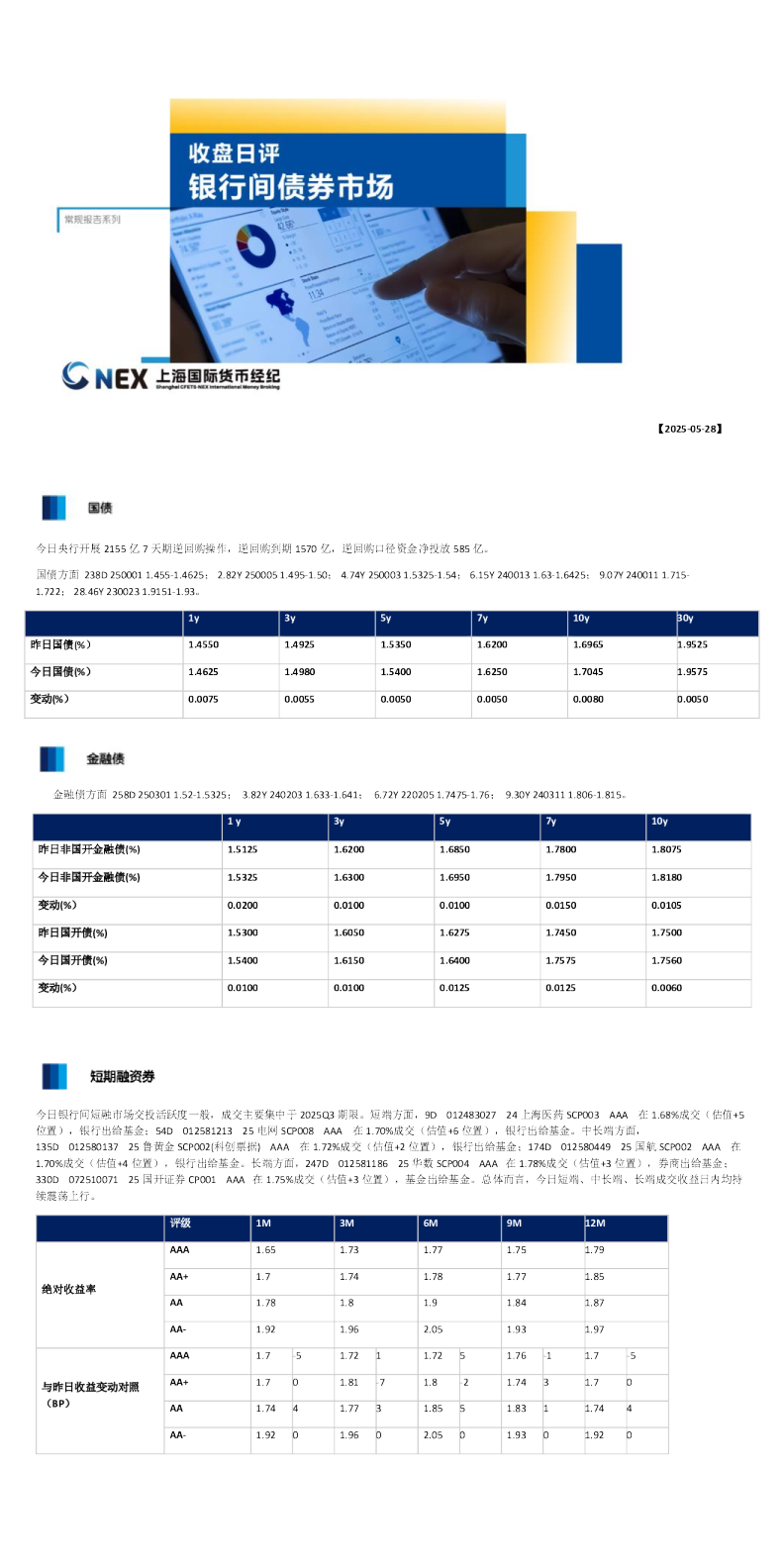 收盘日评：银行间债券市场