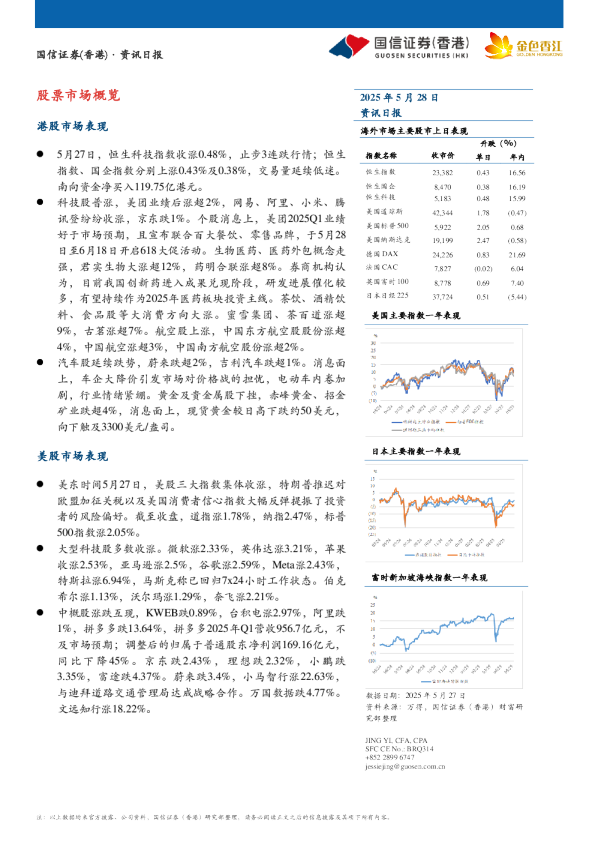 资讯日报