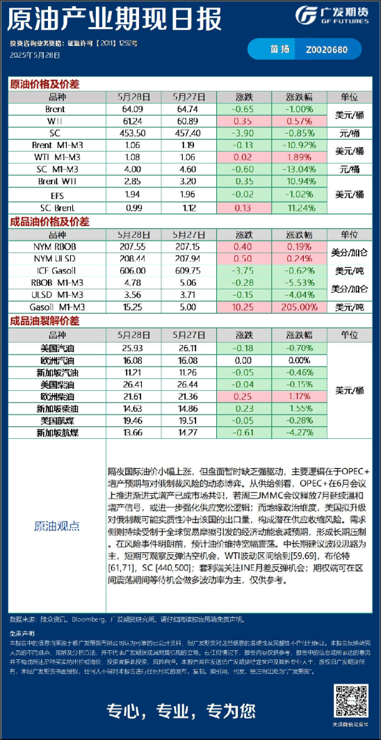 能源化工日报