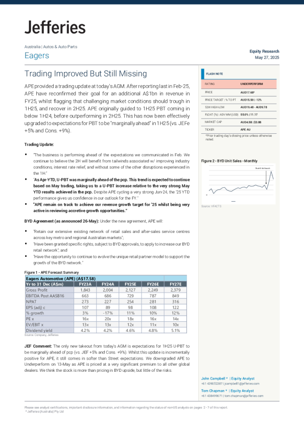 伊格斯汽车（APE）：交易情况有所改善但仍未达预期