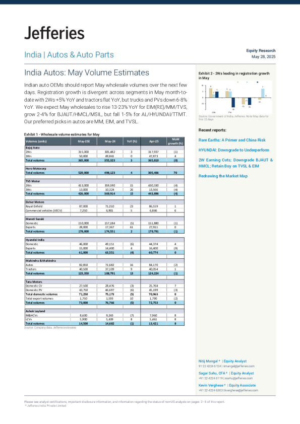 印度汽车：5月销量估计