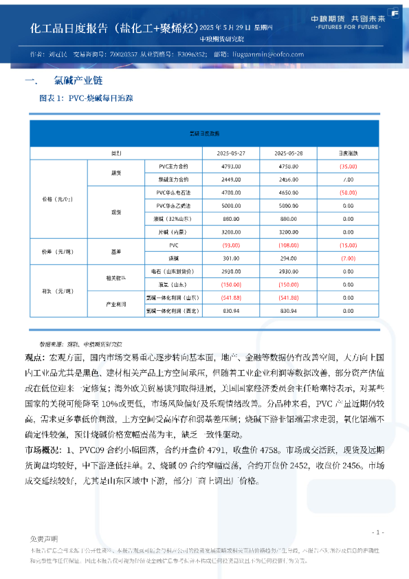 化工品日度报告