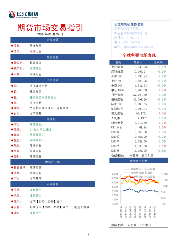 期货市场交易指引