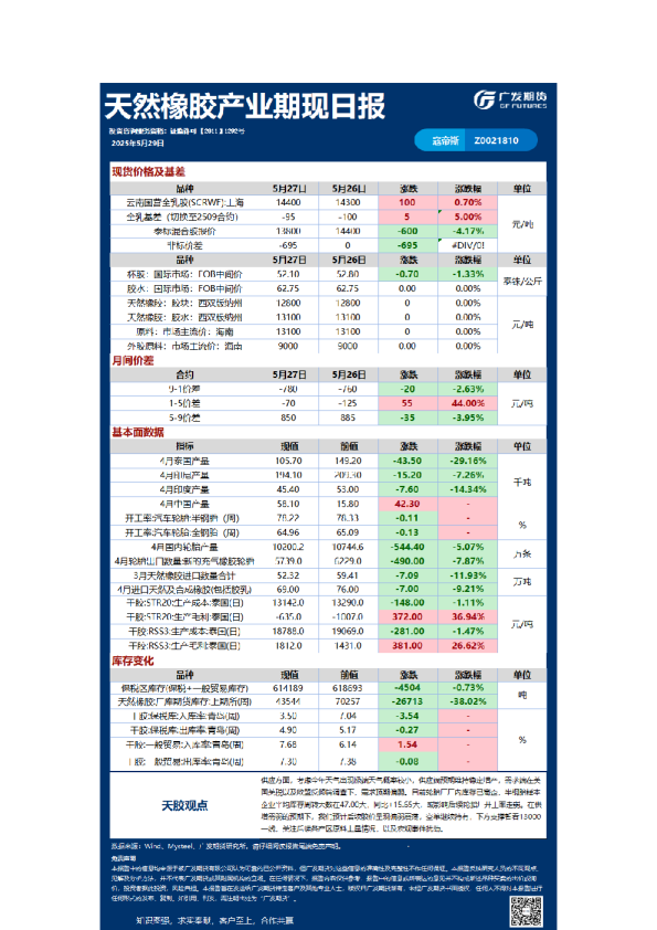 《特殊商品》日报