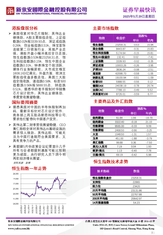 证券早晨快讯