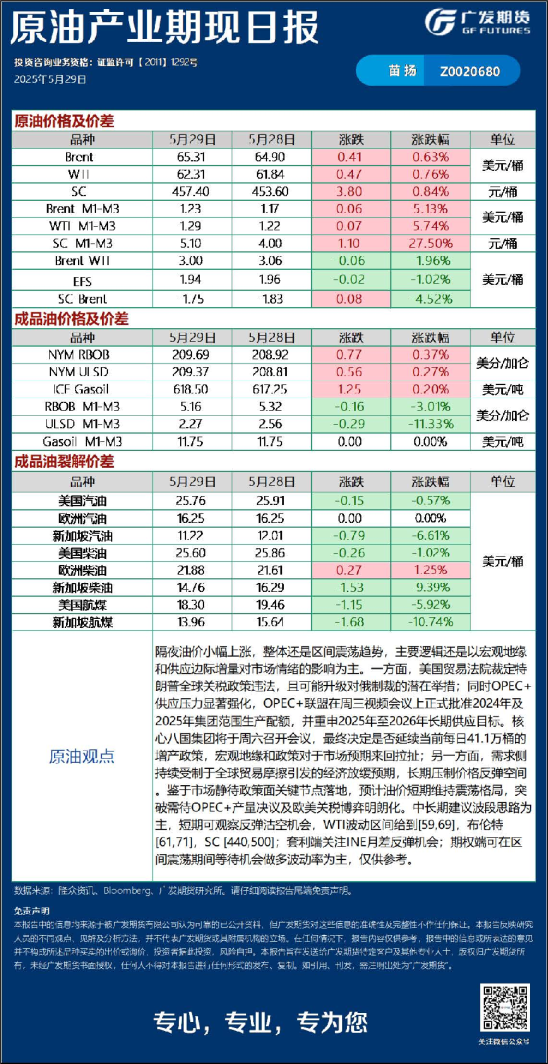 能源化工日报