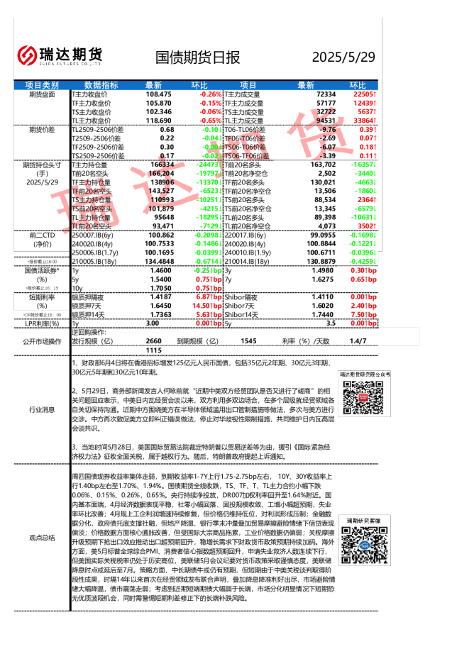 瑞达期货国债期货日报