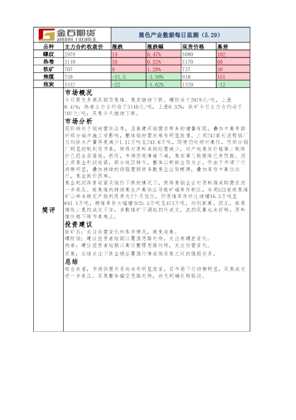 黑色产业数据每日监测