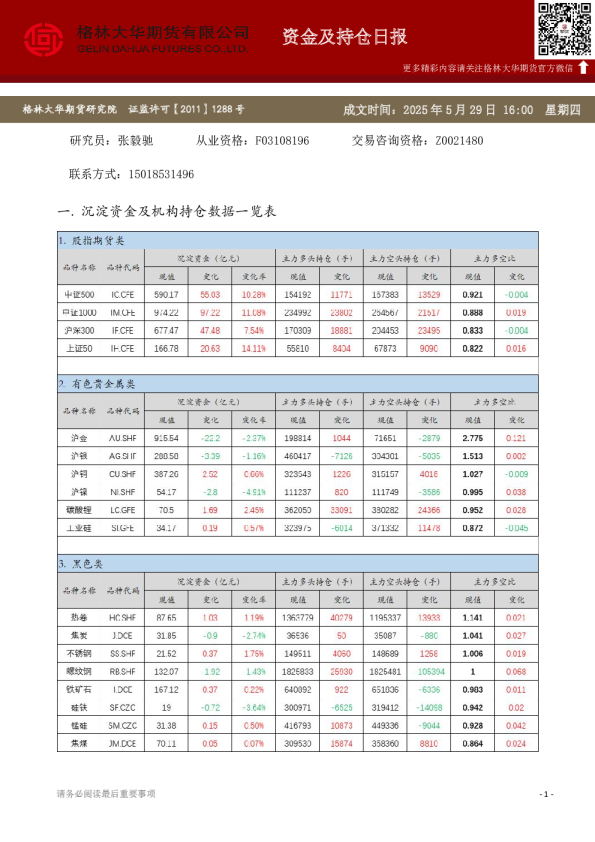 - 资金及持仓日报（20250529）