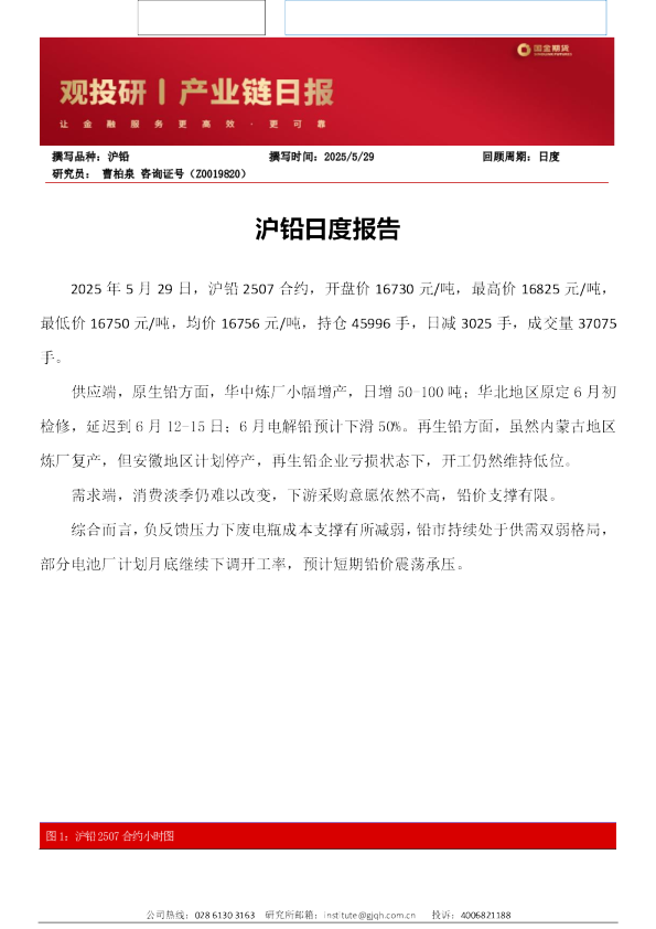 沪铅日度报告