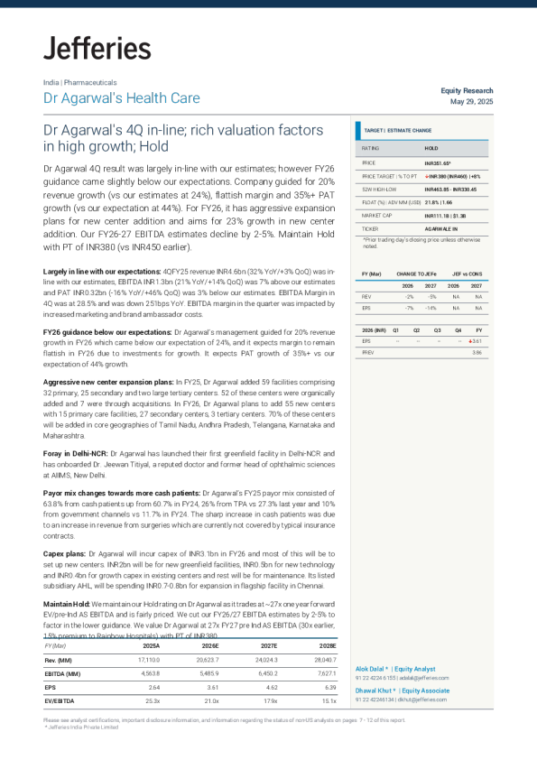 阿加瓦尔博士医疗保健公司（AGARWALE IN）