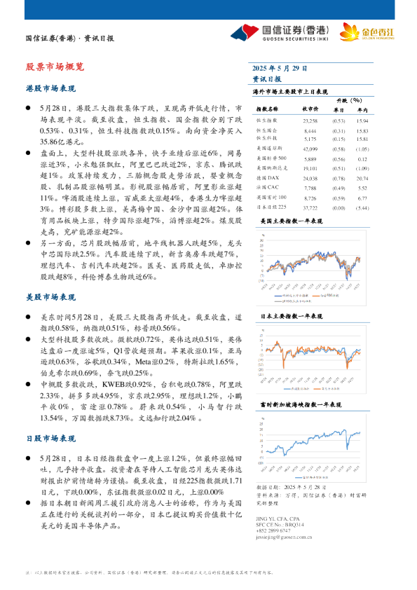 资讯日报