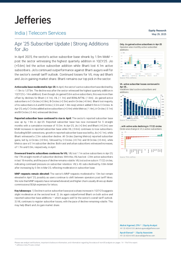 2025年4月用户更新Jio的强劲新增用户