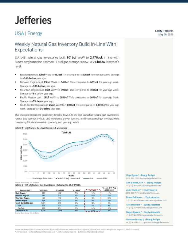 每周天然气库存增加符合预期