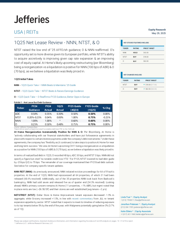 2025年第一季度净租赁回顾：NNN、NTST和O