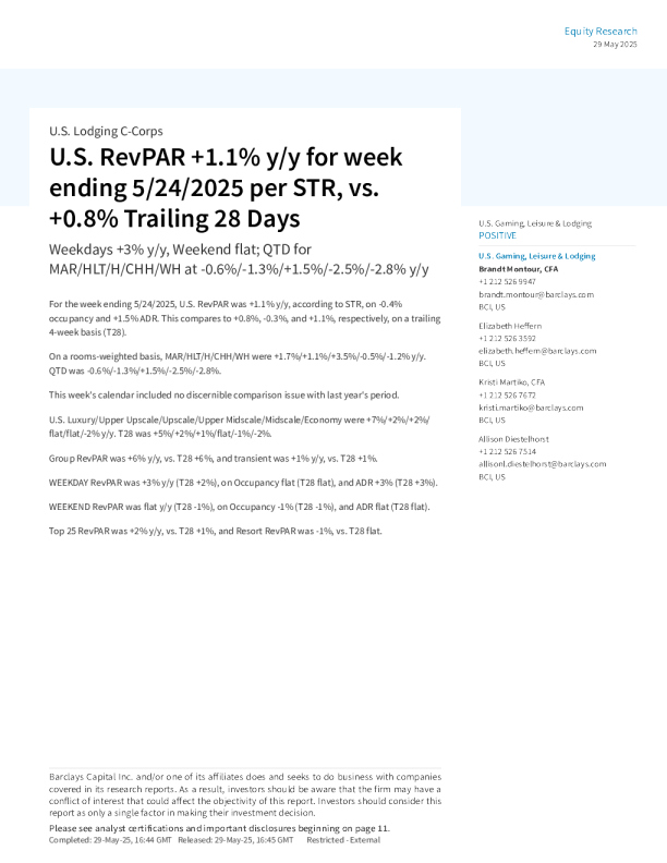 截至2025年5月24日的一周，美国每间可售房收入（RevPAR）同比增长1.1%，而过去28天同比增长0.8%：工作日同比增长3%，周末持平；年初至今万豪（MAR） 喜达屋（HLT） 希尔顿（H） 温德姆（CHH） 凯悦（WH）的每间可售房收入同比变化为-0.6%-1.3%+1.5%-2.5%-2.8%