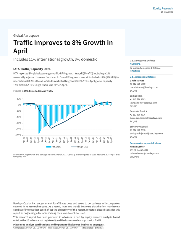 4月交通流量增长8%：包括11%的国际增长和3%的国内增长