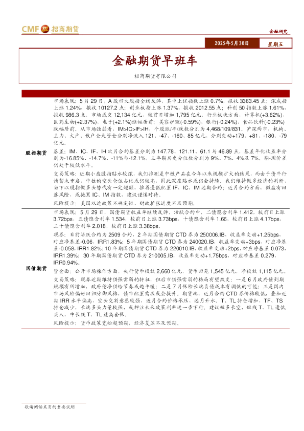 金融期货早班车