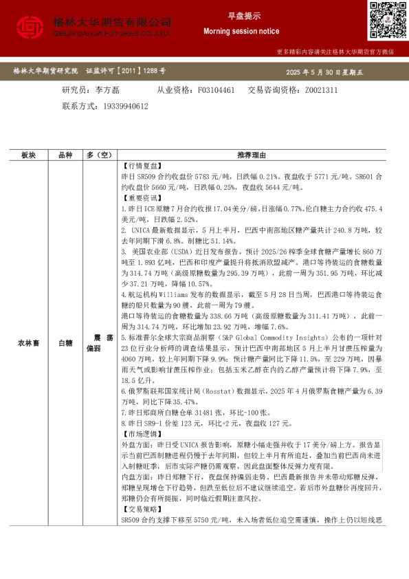 早盘提示