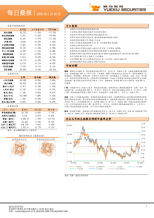 越秀证券每日晨报
